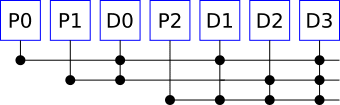 Hamming Codes