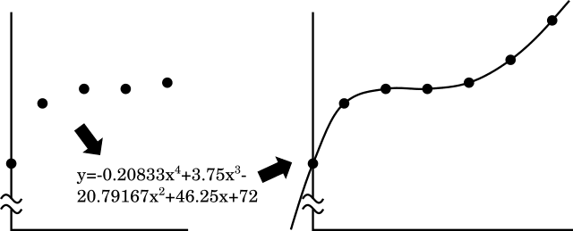 Diagram of Reed-Solomon Code