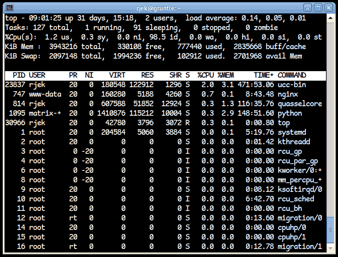 top output