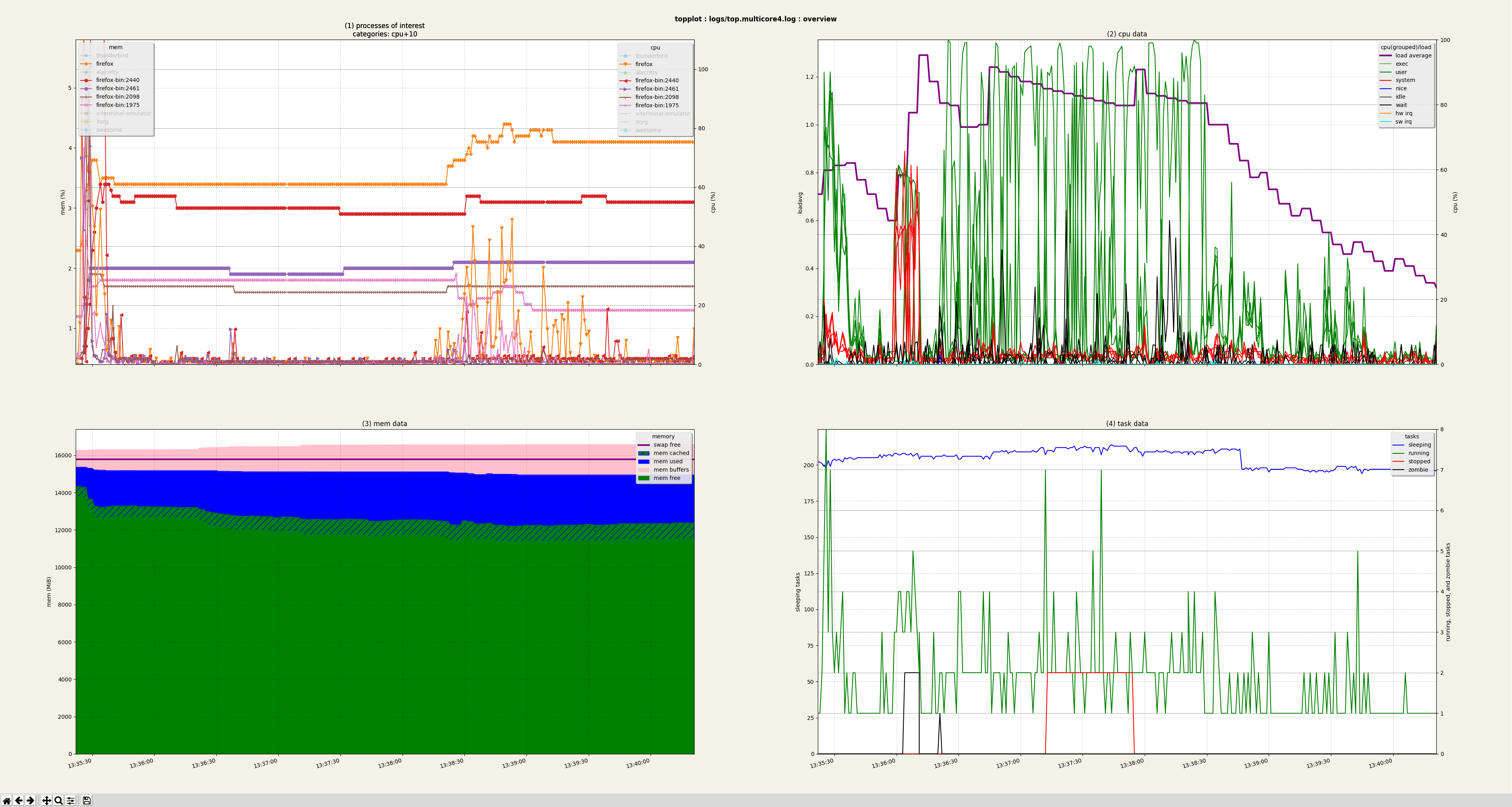 Top plot graphs