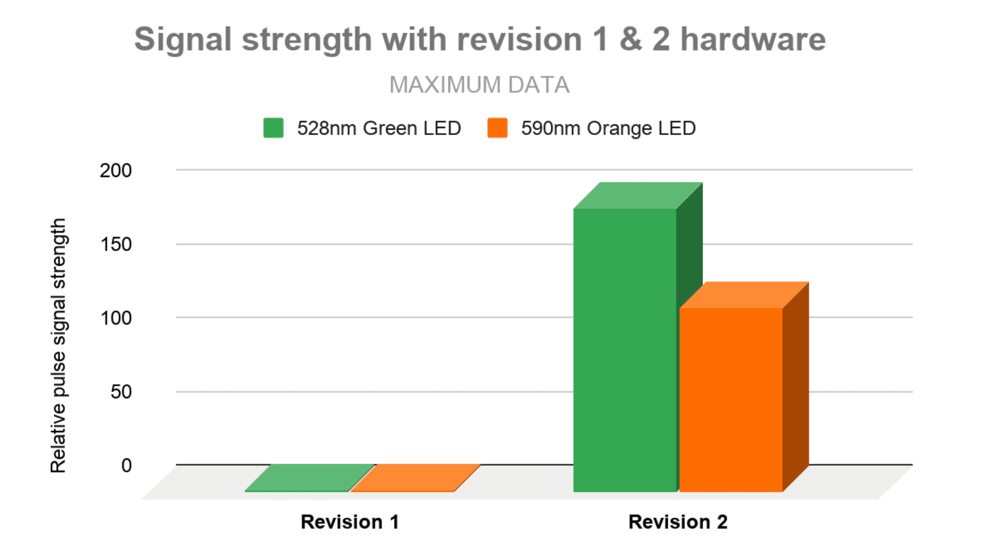 Comparison