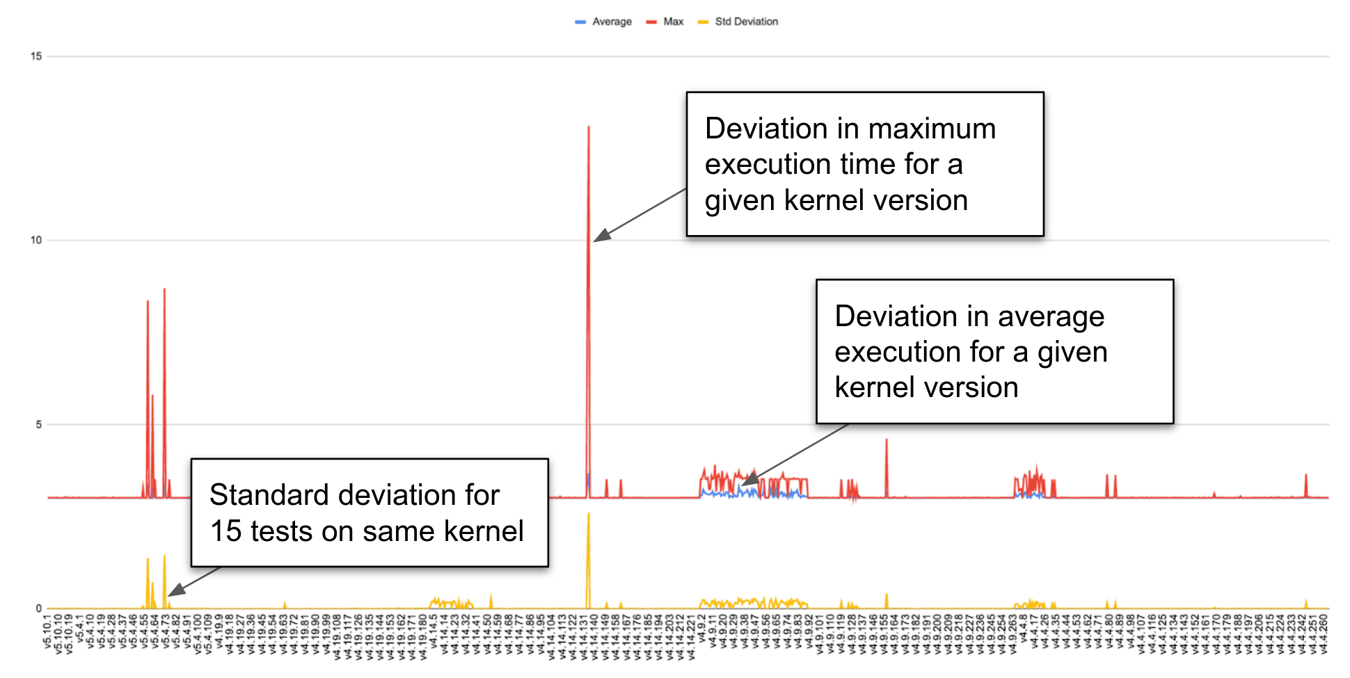 statistical analysis example