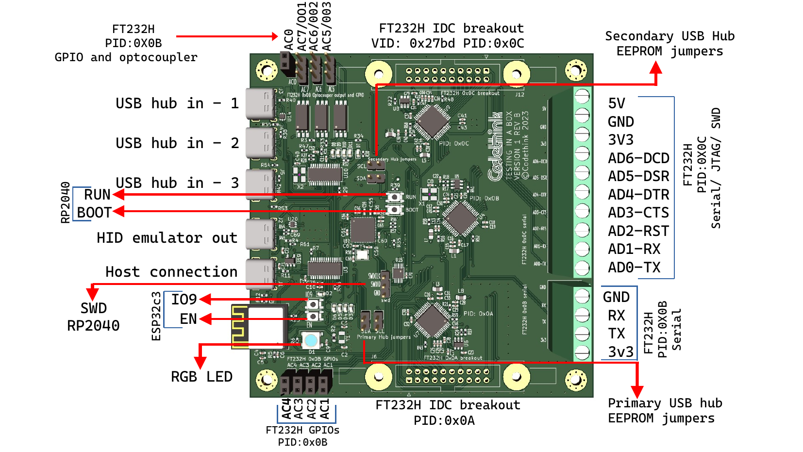 TIAB board