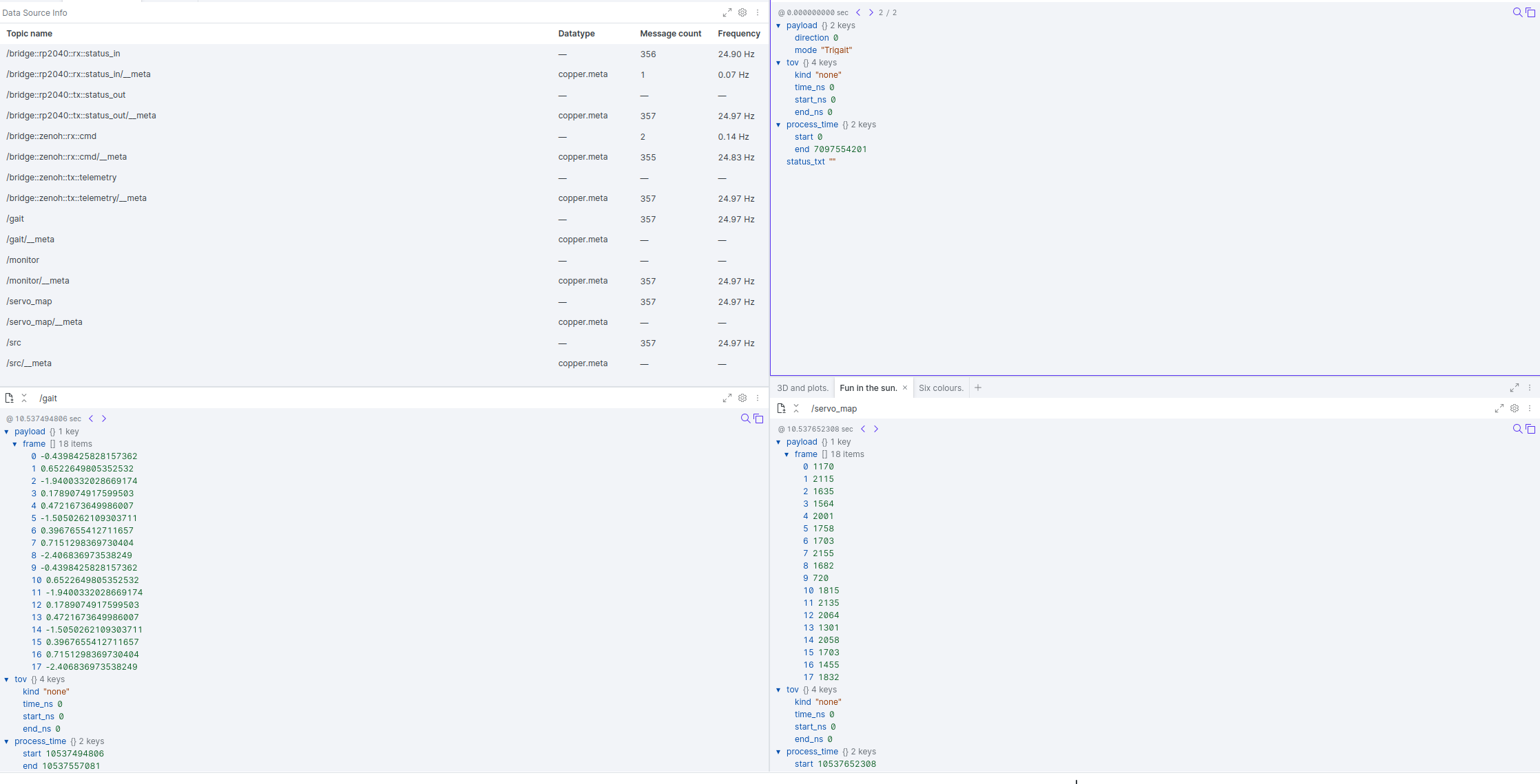 Foxglove workspace displaying copper-rs MCAP data, with a topic list showing message counts and frequencies alongside gait and servo_map payload panels