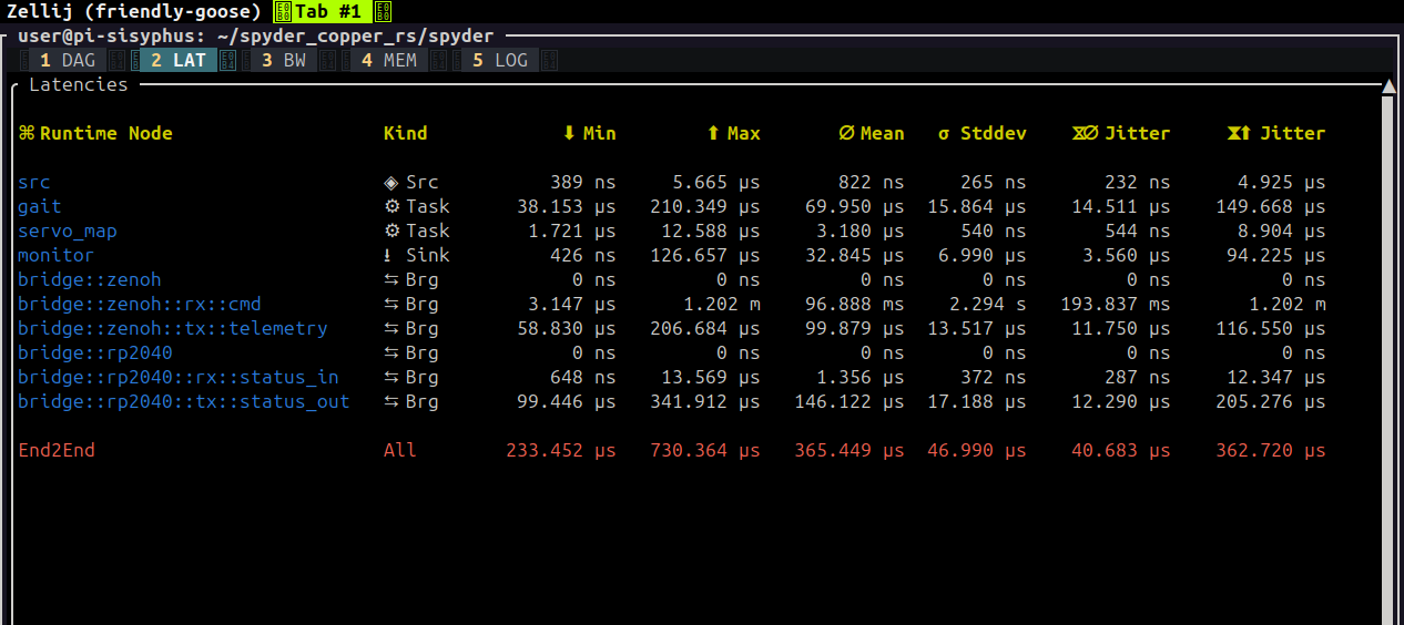 Hexapod performance metrics