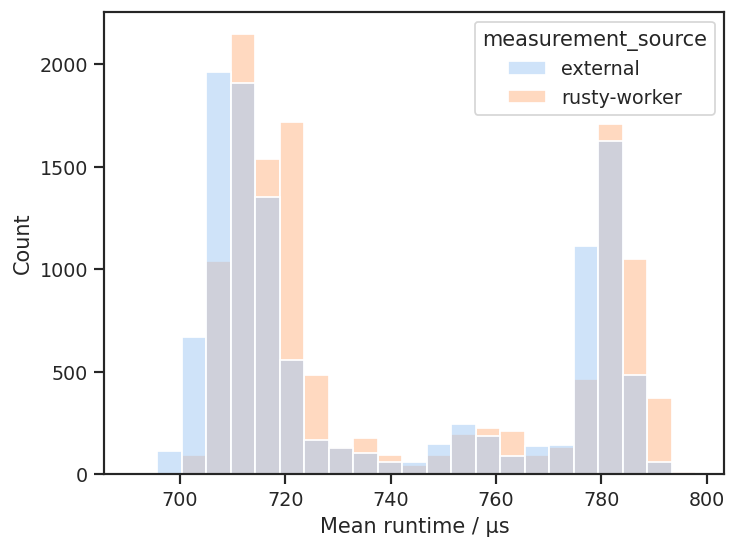 Image of a histogram 