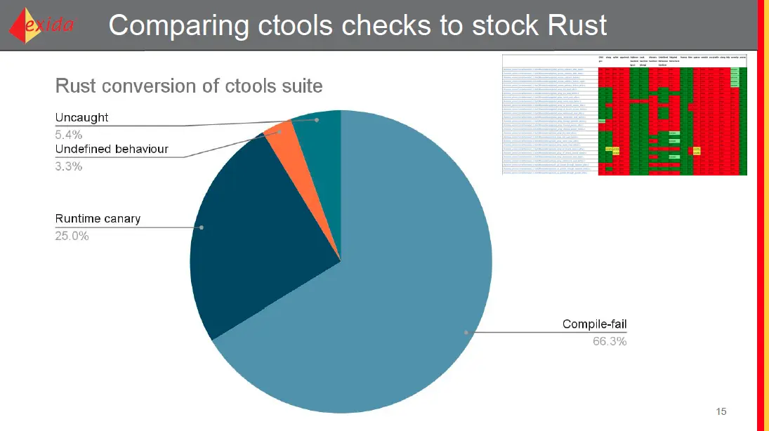 ctools image