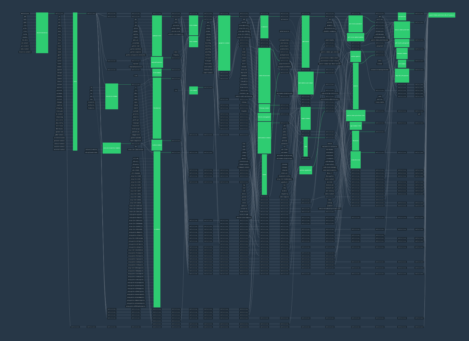 Concourse diagram of Baserock GENIVI system