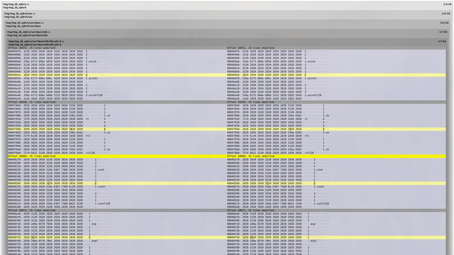 Output from the diffoscope tool showing the diff between two versions
    of libc.info-8. The differences look to be in a table with headings named
    after mathematical functions (such as arcsin), with a few integer values
    being different between versions