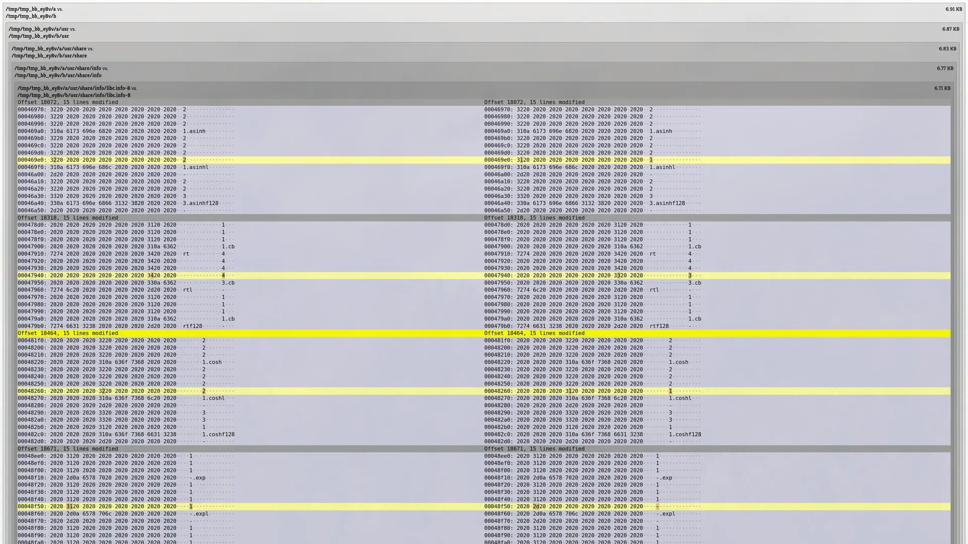 Output from the diffoscope tool showing the diff between two versions
    of libc.info-8. The differences look to be in a table with headings named
    after mathematical functions (such as arcsin), with a few integer values
    being different between versions