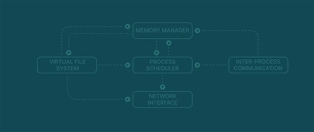 The Linux kernel is a CNA - so what?