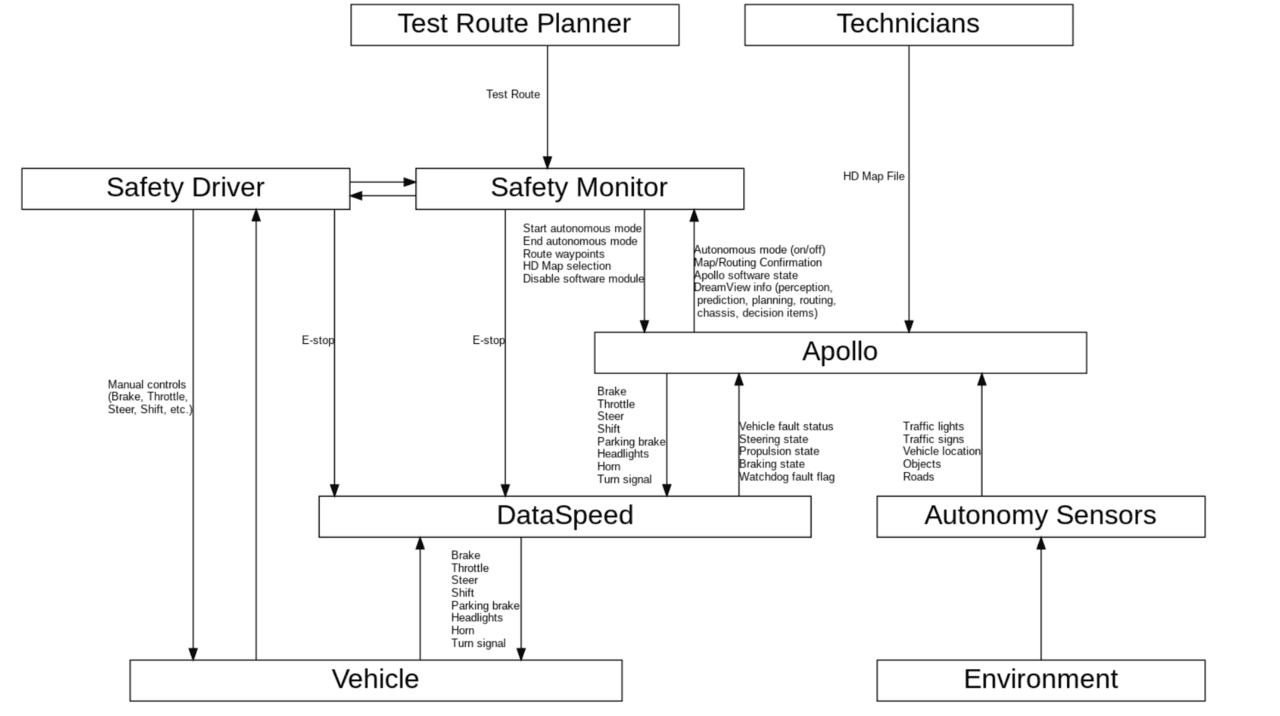 OSSTPADiagram